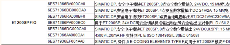 SIEMENS/ ET 200ϵģ 6ES7132-6BD20-0BA0