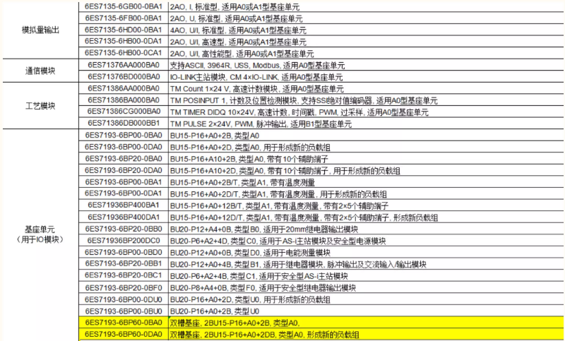 SIEMENS/ ET 200ϵģ 6ES7132-6BD20-0BA0