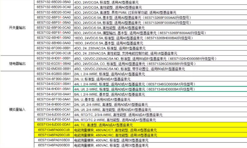SIEMENS/ ET 200ϵģ 6ES7132-6BD20-0BA0