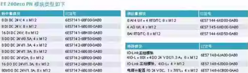 SIEMENS/ ET 200ϵģ 6ES7132-6BF61-0AA0 