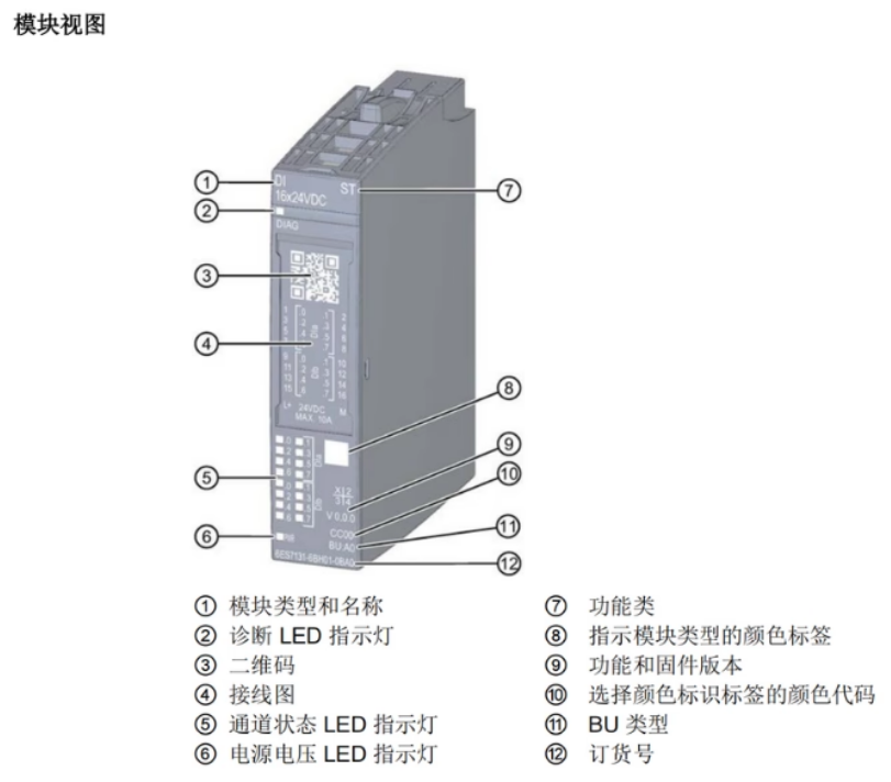 SIEMENS/ ET 200ϵģ 6ES7132-6BH01-0BA0