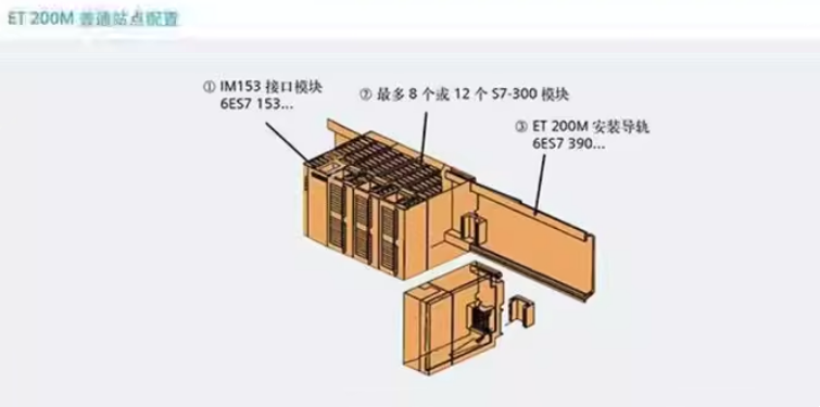 SIEMENS/ ET 200ϵģ 6ES7132-6FD00-0BB1