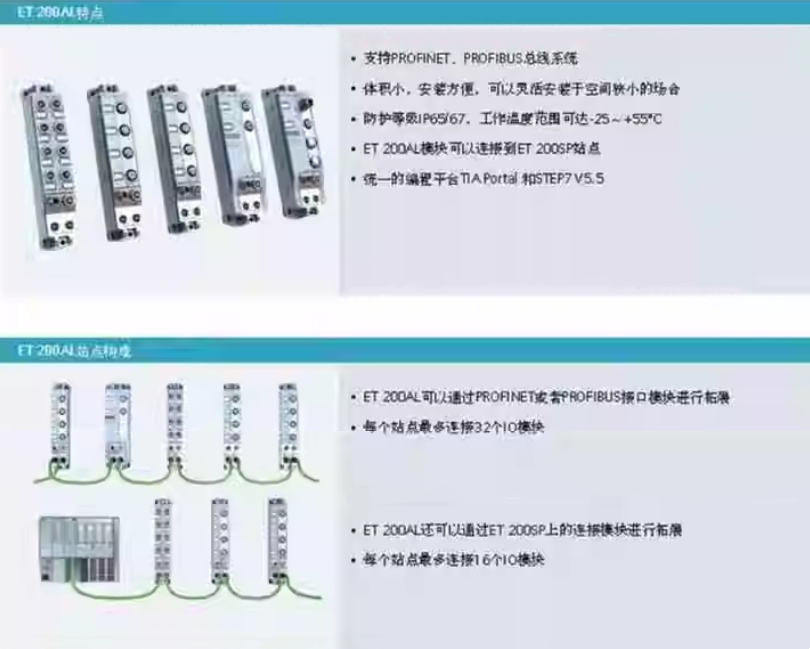 SIEMENS/ ET 200ϵģ 6ES7132-6FD00-0BB1