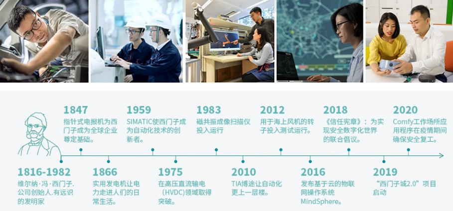 SIEMENS/ ET 200ϵģ 6AG1132-6BF00-7CA0