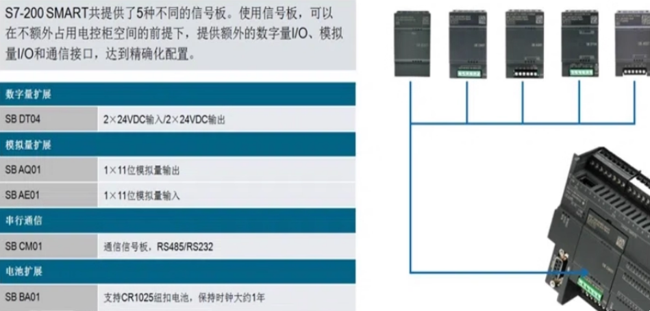 SIEMENS/ ģģ 6ES7288-3AE08-0AA0 