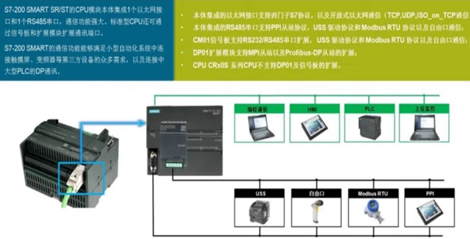 SIEMENS/ ģģ 6ES7288-3AE08-0AA0 