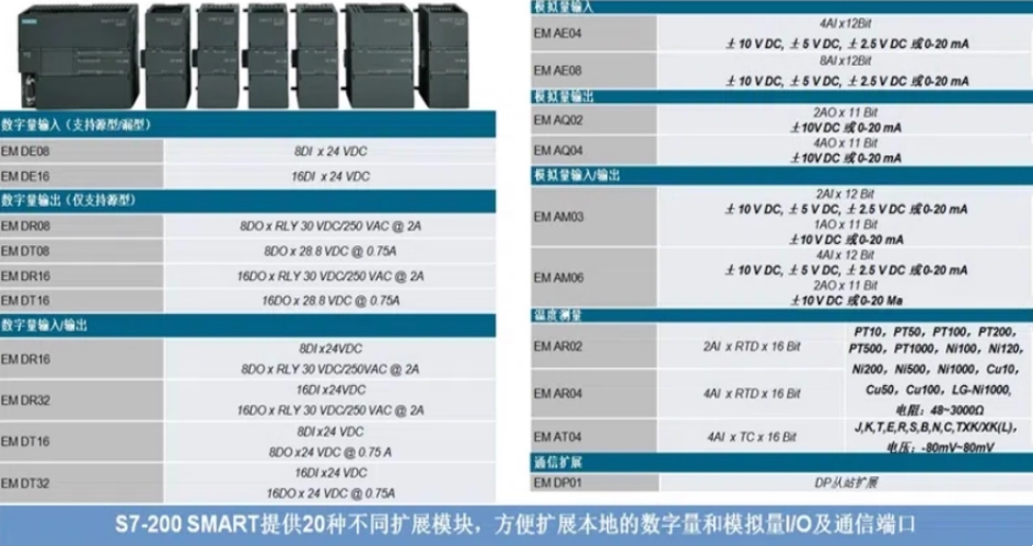 SIEMENS/ ģģ 6ES7288-3AE08-0AA0 