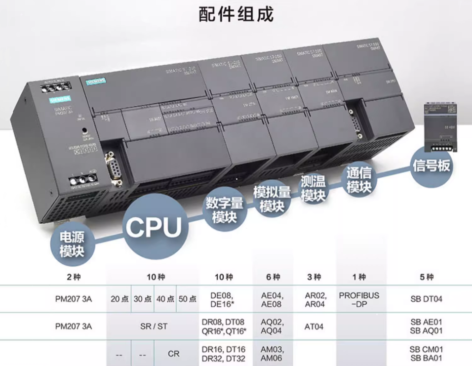 SIEMENS/ ģģ 6ES7288-3AE08-0AA0 