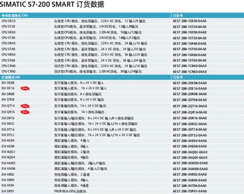 SIEMENS/ ģģ 6ES7288-3AE08-0AA0 
