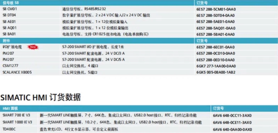 SIEMENS/ ģģ 6ES7288-3AE08-0AA0 