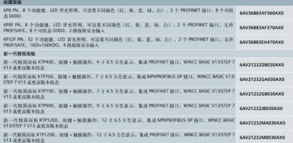 SIEMENS/ ģģ 6ES7531-7NF00-0AB0 1ֻ