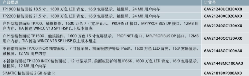 SIEMENS/ ģģ 6ES7531-7NF00-0AB0 1ֻ