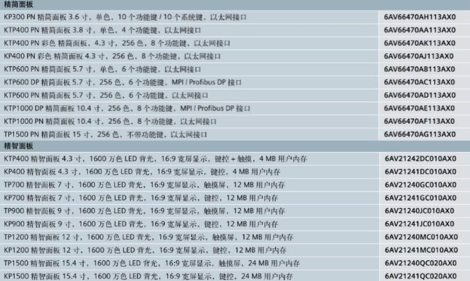 SIEMENS/ ģģ 6ES7332-5HF00-OABO