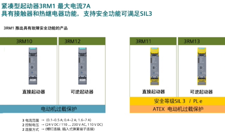 SIEMENS/ 3RA6ϵиģ-AS-iģ 3RA6970-3A
