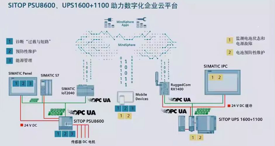 SIEMENS/ SITOP DC-USVԴģ 6EP1931-2EC21