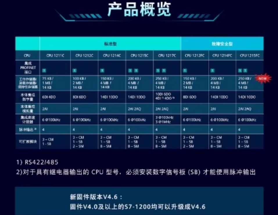 SIEMENS/ S7-1200ϵͨѶģ 6GK7243-5DX30-0XE0
