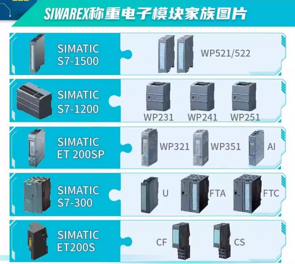 SIEMENS/ SIWAREX Uӳģ 7MH4950-1AA01