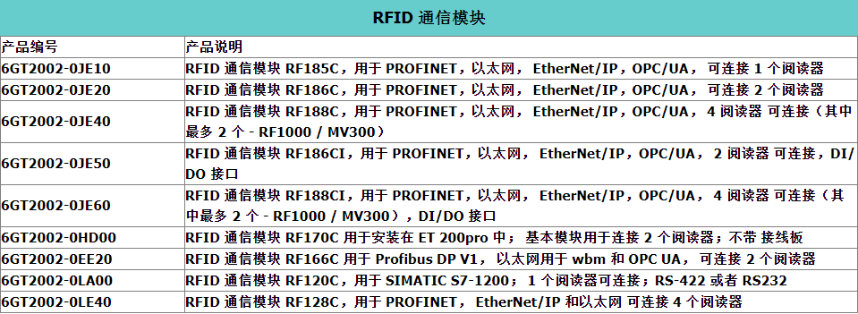 SIEMENS/ ͨģ 6GT2002-0EE20 
