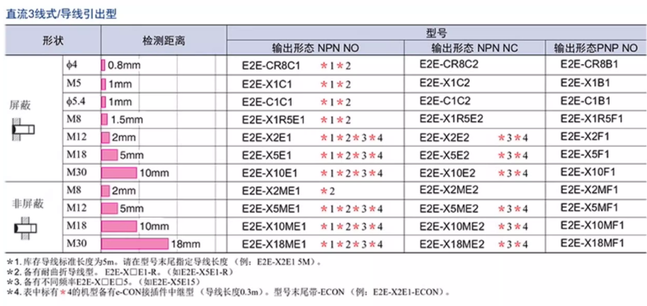 omronŷķ���ӽ�����E2E-X5ME1