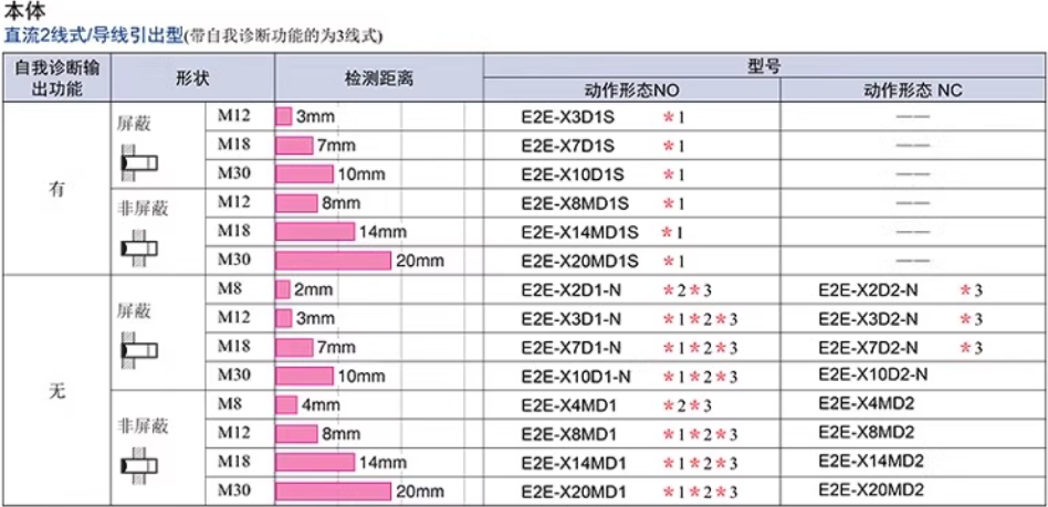 omronŷķ���ӽ�����E2E-X10E1