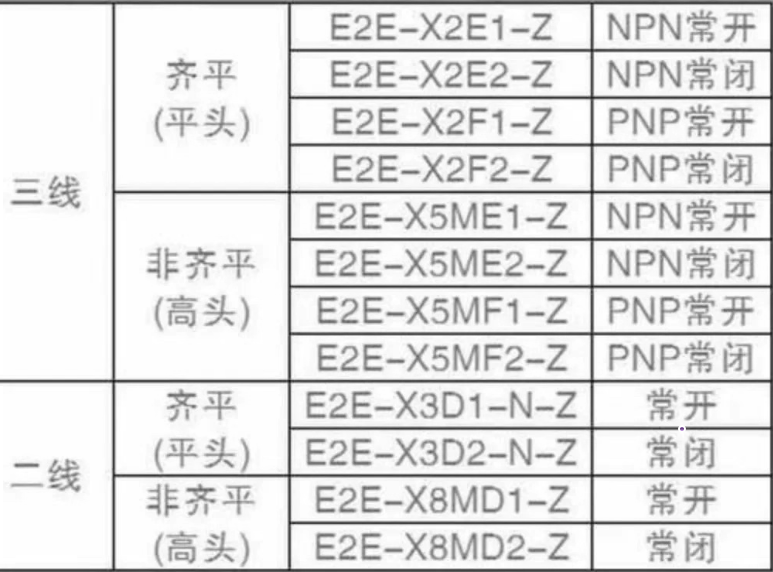 omronŷķ���ӽ�����E2E-X2MF1