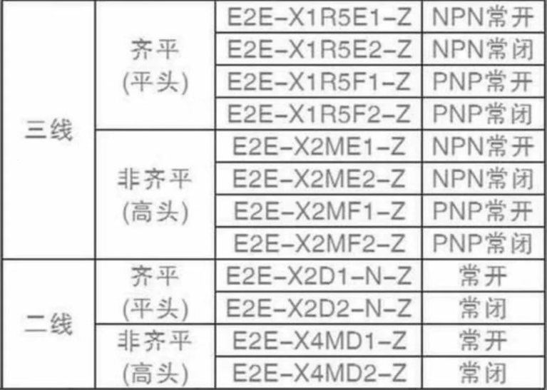 omronŷķ���ӽ�����E2E-X2MF1