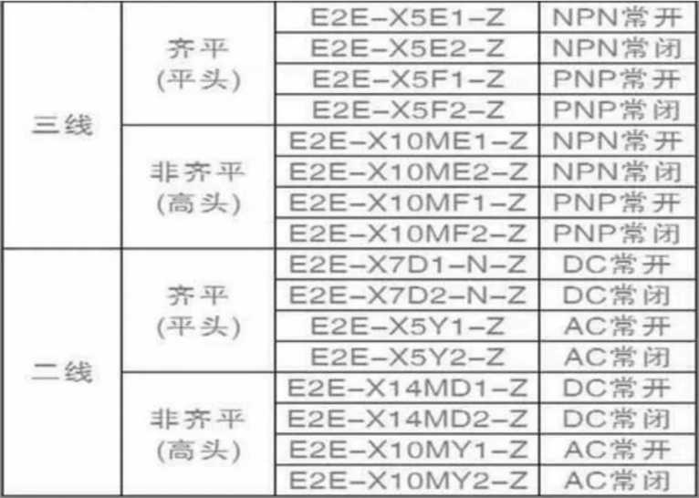 omronŷķ���ӽ�����E2E-X2MF1