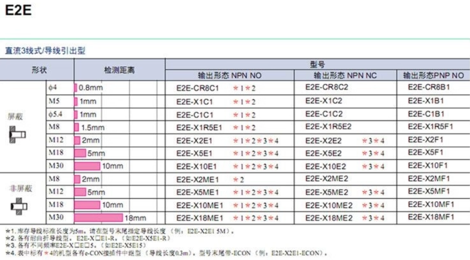 omronŷķ���ӽ�����E2E-X2MF1