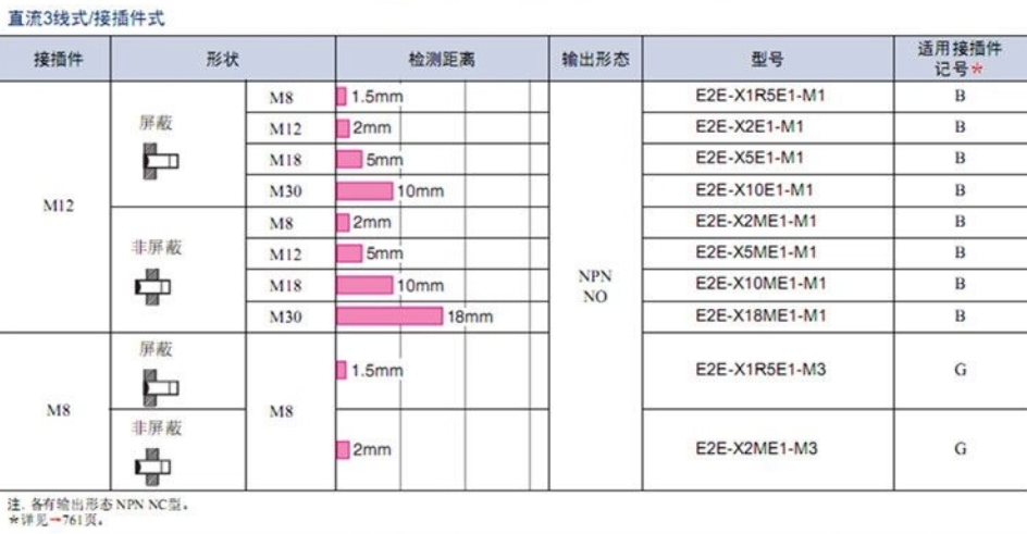 omronŷķ���ӽ�����E2E-X2MF1