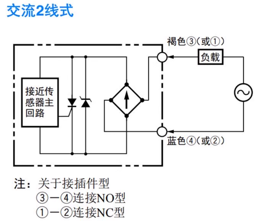 omronŷķ���ӽ�����E2E-X18ME1