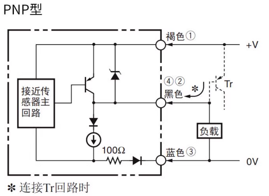 omronŷķ���ӽ�����E2E-X18ME1