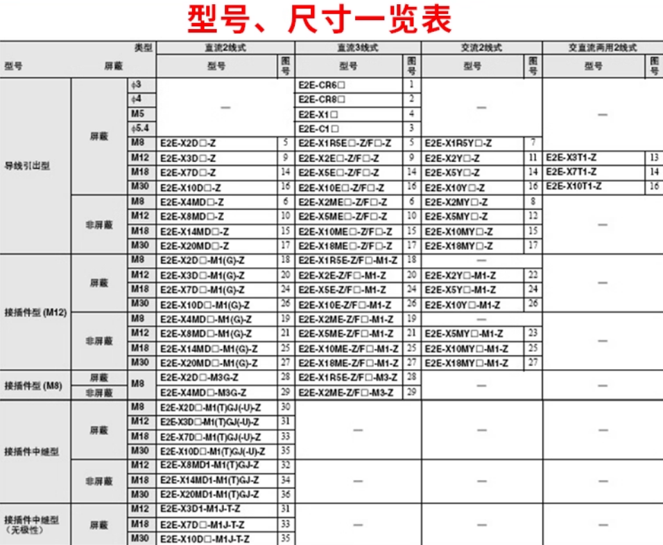 omronŷķ���ӽ�����E2E-X2ME1