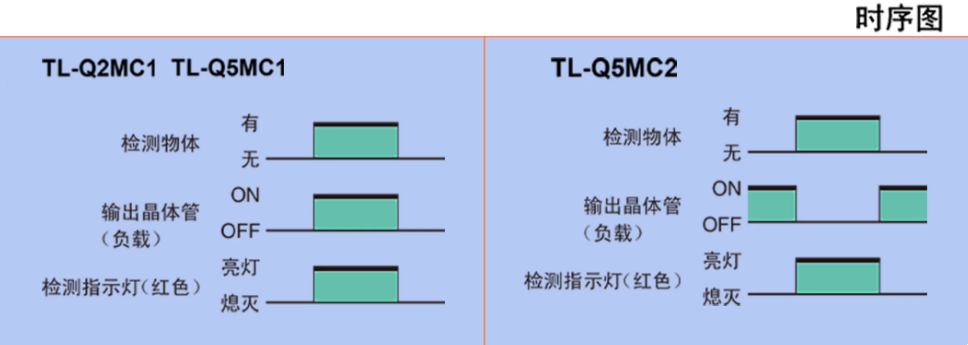 omronŷķ���ӽ�����TL-Q5MC1-Z