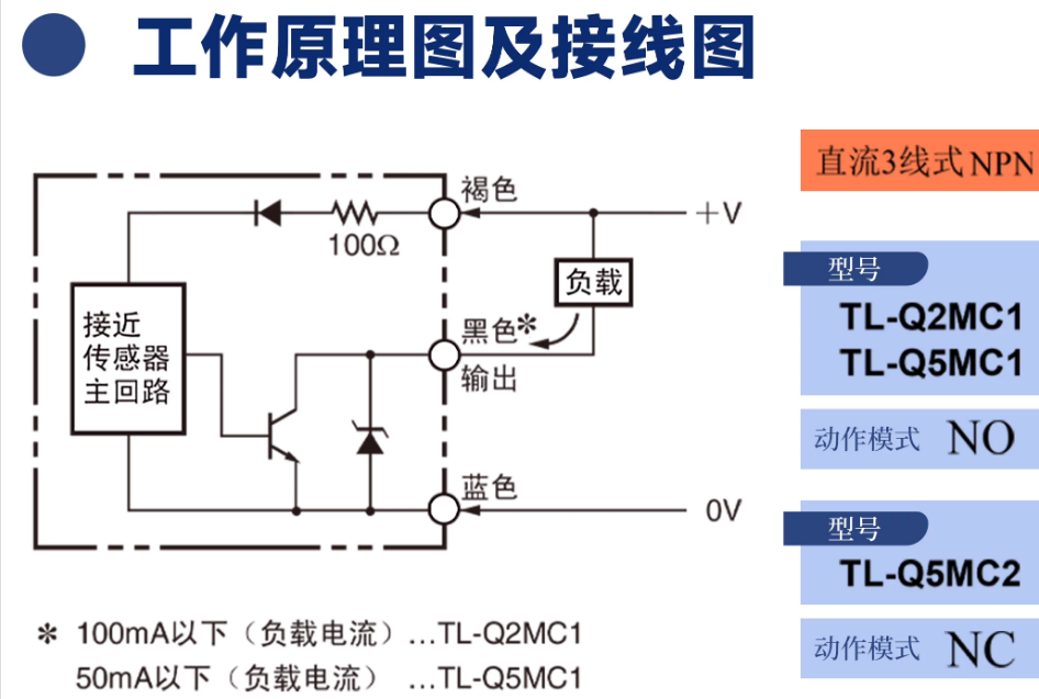 omronŷķ���ӽ�����TL-Q5MC1-Z