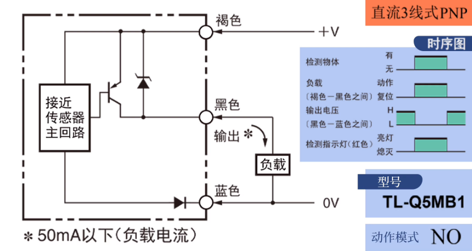 omronŷķ���ӽ�����TL-Q5MC1-Z