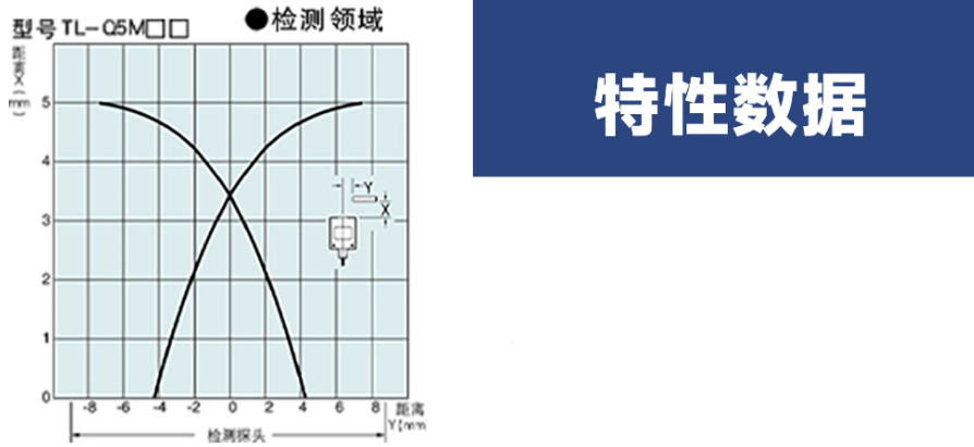 omronŷķ���ӽ�����TL-Q5MC1-Z
