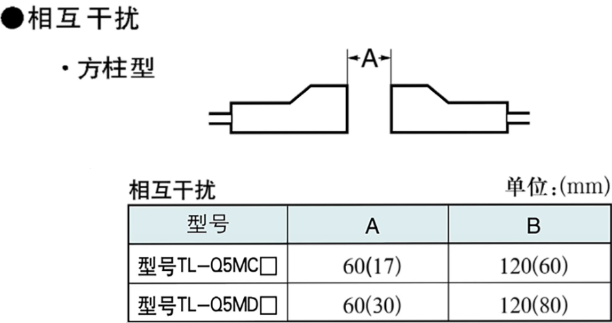 omronŷķ���ӽ�����TL-Q5MC1-Z