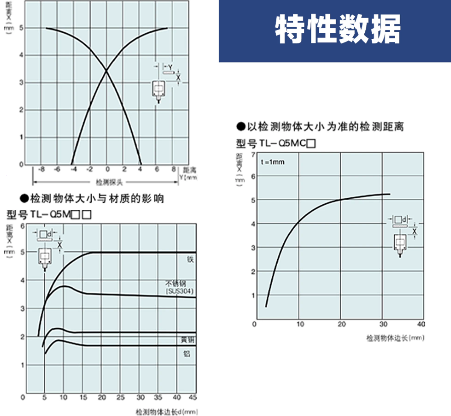 omronŷķ���ӽ�����TL-Q5MC1-Z