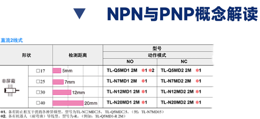 omronŷķ���ӽ�����TL-Q5MC1-Z