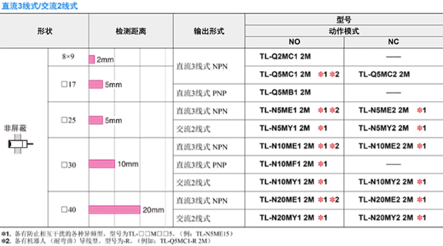 omronŷķ���ӽ�����TL-Q5MC1-Z