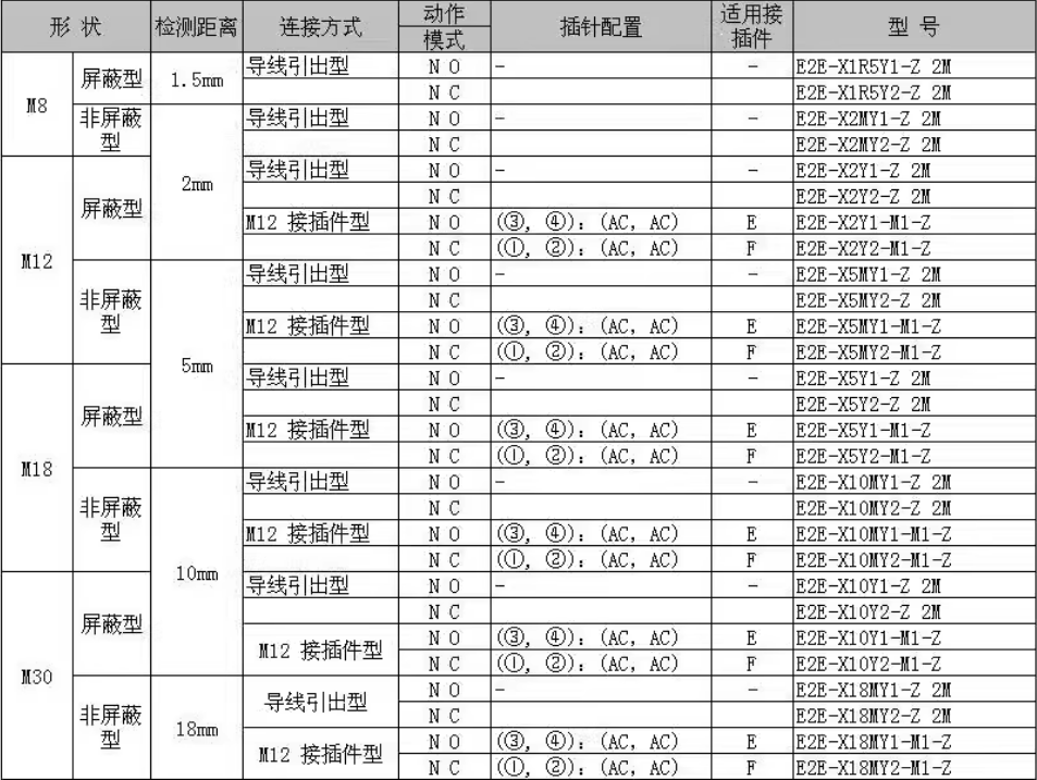 omronŷķ���ӽ�����E2E-X5ME1-Z