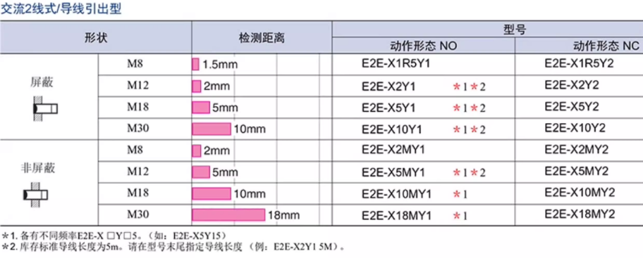 omronŷķ���ӽ�����E2E-X5MY1-Z