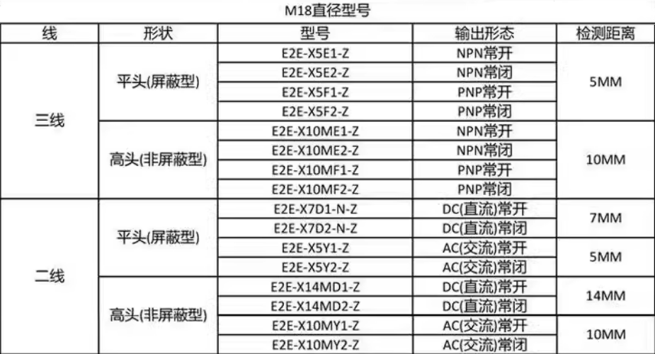omronŷķ���ӽ�����E2E-X5MY2-Z