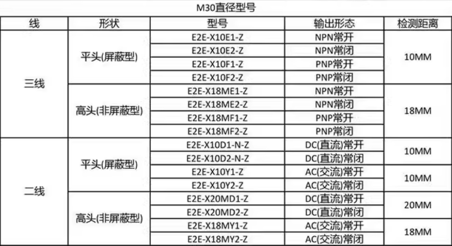 omronŷķ���ӽ�����E2E-X5MY2-Z