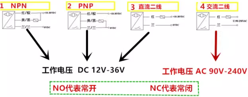 omronŷķ���ӽ�����E2E-X1R5E1