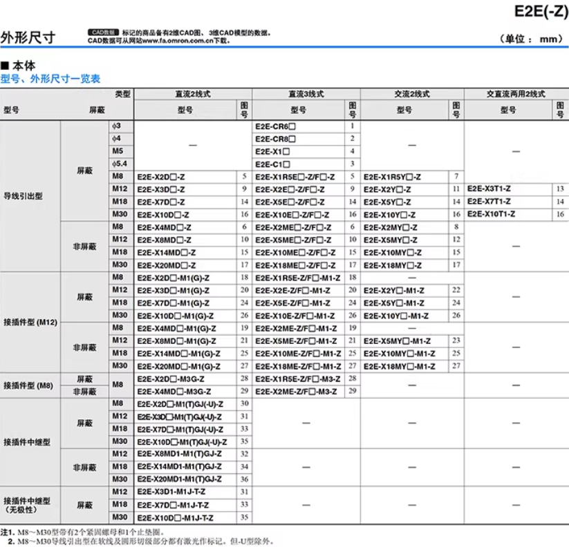 omronŷķ���ӽ�����E2E-X1R5E2