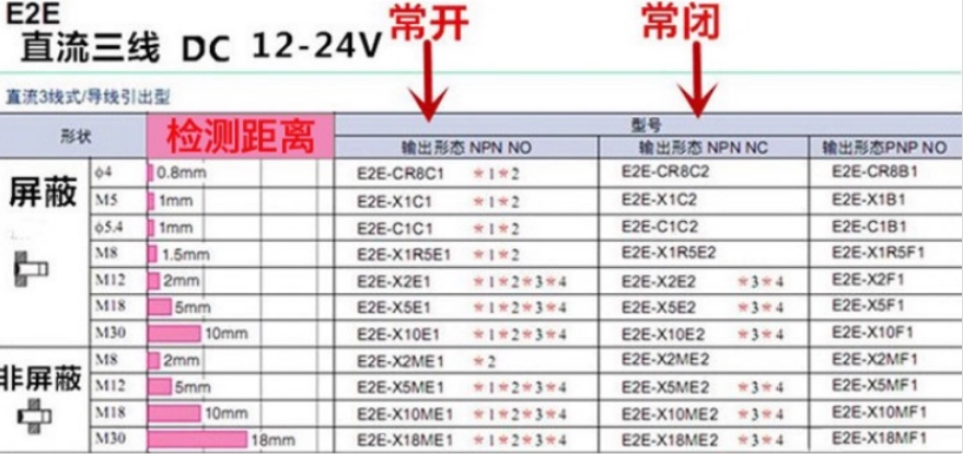 omronŷķ���ӽ�����E2E-X1R5E2