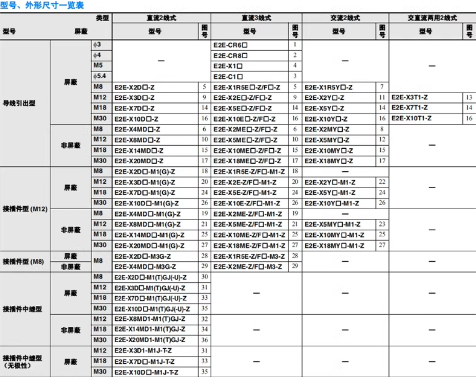 omronŷķ���ӽ�����E2E-X1R5F1