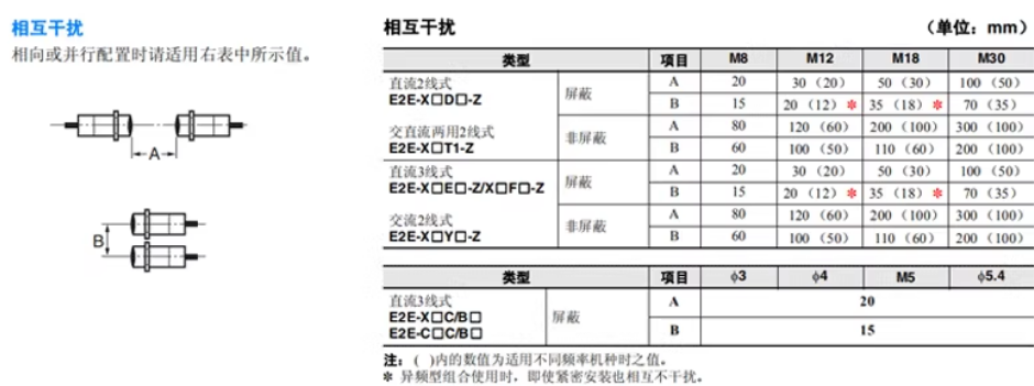 omronŷķ���ӽ�������E2E-X1R5F2