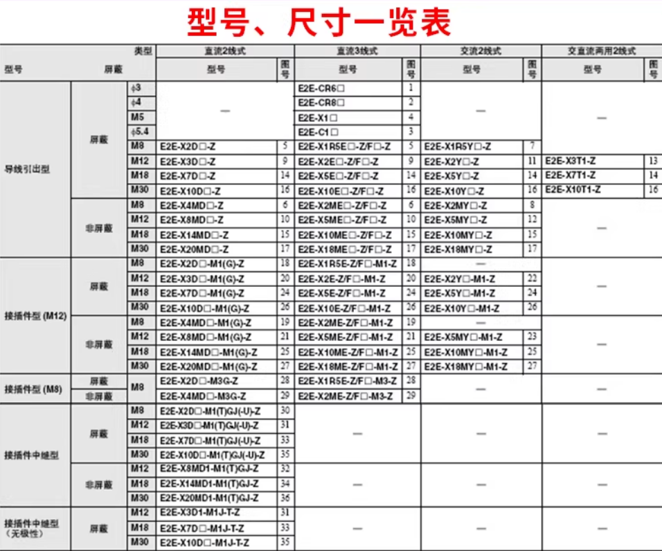 omronŷķ���ӽ�����E2E-X2D2-N